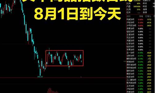 最近期货行情如何查询(大宗商品期货行情查询)_https://www.wanyuyiyao.com_北交所_第1张