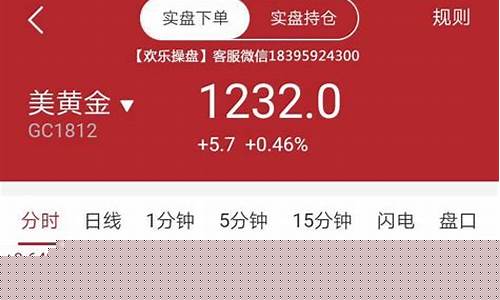今日美油期货实时行情(今天美原油期货价格)_https://www.wanyuyiyao.com_创业板_第1张