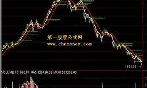 大盘指数600030(大盘指数600873)_https://www.wanyuyiyao.com_上交所_第1张