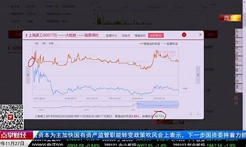 哪里能看点掌财经直播(在哪看点掌财经)_https://www.wanyuyiyao.com_创业板_第1张
