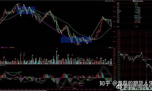 银商品期货有直播吗(期货银商品行情怎么样)_https://www.wanyuyiyao.com_北交所_第1张