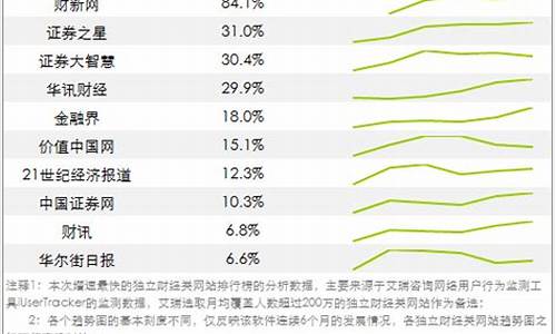 财经直播网站排名(财经直播网站排名前十)_https://www.wanyuyiyao.com_深交所_第1张