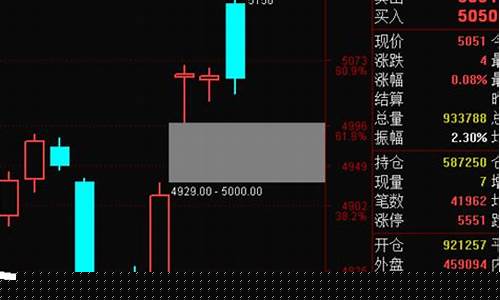 股票期货大讲堂直播(期货大讲堂哪家好)_https://www.wanyuyiyao.com_深交所_第1张