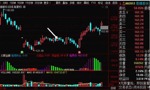 股票期货期权直播回放(期权直播平台)_https://www.wanyuyiyao.com_科创板_第1张