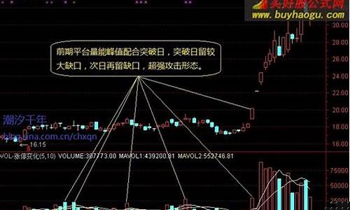 股道有玄机股市直播(股道玄机直播间)_https://www.wanyuyiyao.com_科创板_第1张