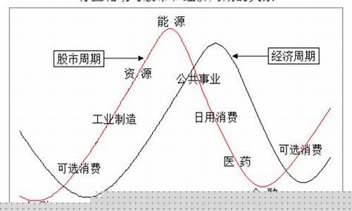 股市板块轮动规律经济学原理(股市板块轮动规律揭秘)_https://www.wanyuyiyao.com_北交所_第1张