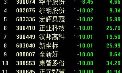 淘气天尊股市直播室(淘气天尊股市直播室手机版)_https://www.wanyuyiyao.com_北交所_第1张