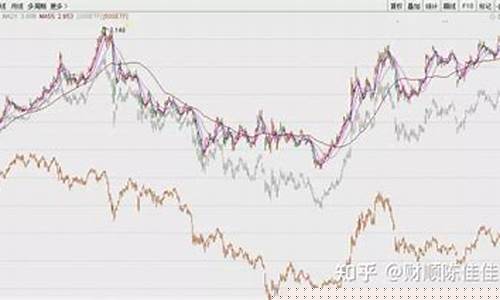 上证50 上证指数(上证50指数现在高吗)_https://www.wanyuyiyao.com_上交所_第1张