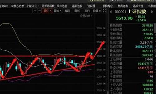 济源财经直播股票行情网(济源财经直播股票行情网最新)_https://www.wanyuyiyao.com_科创板_第1张
