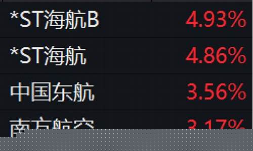 什么情况下航空股会涨(什么情况下航空股会涨呢)_https://www.wanyuyiyao.com_北交所_第1张