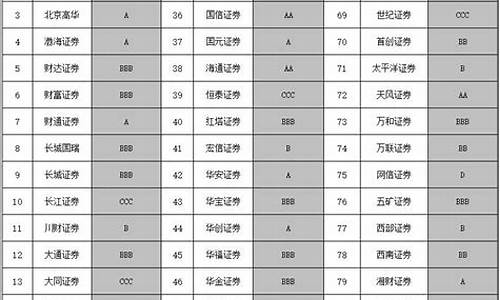 哪个证券公司最好(十大证券公司)_https://www.wanyuyiyao.com_创业板_第1张