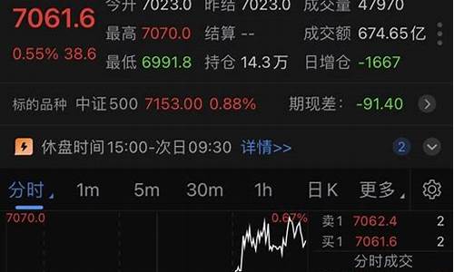 股指期货直播实盘在哪里看(股指期货直播室)_https://www.wanyuyiyao.com_上交所_第1张
