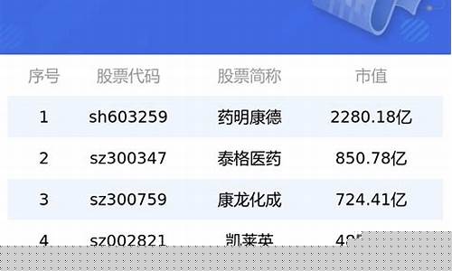 股市直播概念股票排名榜(股市直播概念股票排名榜最新)_https://www.wanyuyiyao.com_创业板_第1张
