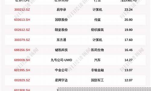 北京股市直播在线解盘(股道至简最新股市直播)_https://www.wanyuyiyao.com_创业板_第1张