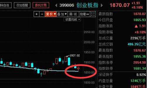 7月23号泽天师股市直播(泽天师今日股评晚间版)_https://www.wanyuyiyao.com_科创板_第1张