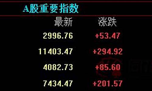 期货行情直播间17t(期货时间直播间)_https://www.wanyuyiyao.com_上交所_第1张