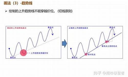 期货技术在线直播(期货实战直播)_https://www.wanyuyiyao.com_北交所_第1张