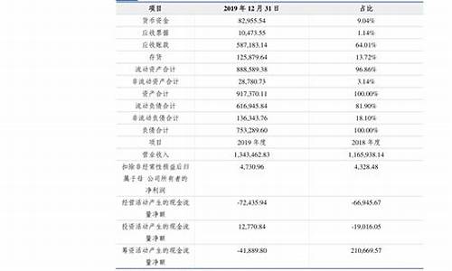 哪些是蓝筹基金(蓝筹基金的意思)_https://www.wanyuyiyao.com_北交所_第1张