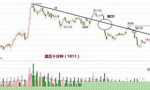股市直播盘姐(股市盘中直播)_https://www.wanyuyiyao.com_科创板_第1张