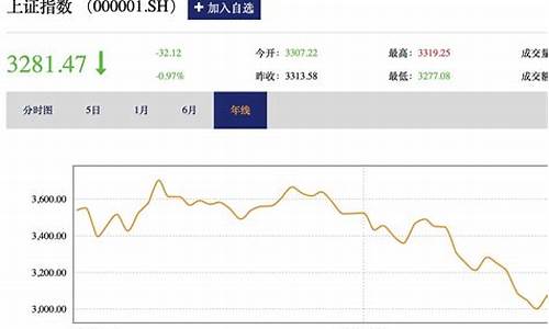 股市直播半导体(股市直播半导体股票)_https://www.wanyuyiyao.com_北交所_第1张