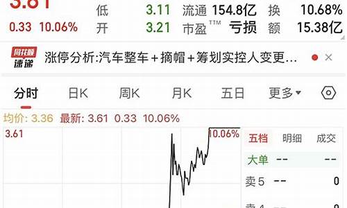王者来股市直播室实盘直播(超短王者股市直播间)_https://www.wanyuyiyao.com_深交所_第1张