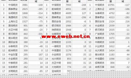 世界股指一览表最新消息(世界股票指数有哪些)_https://www.wanyuyiyao.com_深交所_第1张