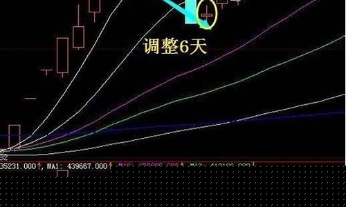 强势股回调买入技巧图解视频(强势股回调结束的特征)_https://www.wanyuyiyao.com_深交所_第1张