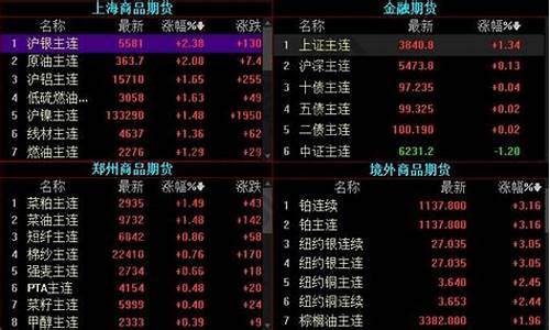 能直播炒期货吗(可以直播期货吗)_https://www.wanyuyiyao.com_上交所_第1张