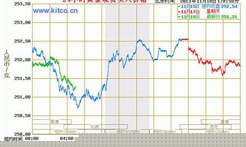 股市直播今日黄金价格(股市直播今日黄金价格查询)_https://www.wanyuyiyao.com_北交所_第1张