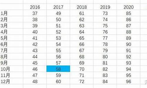 0 3 6开头分别代表什么股票(6开头股票)_https://www.wanyuyiyao.com_深交所_第1张