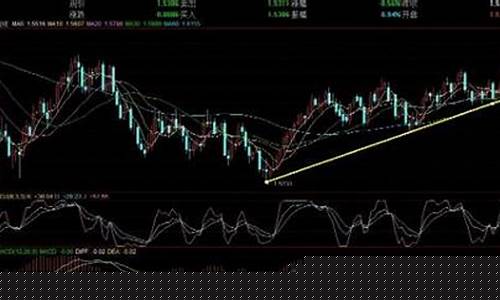 期货直播可以带k线图吗(期货交易可以直播吗)_https://www.wanyuyiyao.com_北交所_第1张