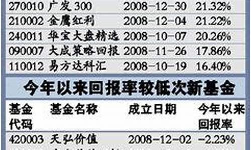 最近基金行情怎么样(最近基金行情怎么样2023年)_https://www.wanyuyiyao.com_北交所_第1张