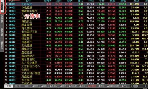 港股指数实时行情查询(港股指数实时行情查询官网)_https://www.wanyuyiyao.com_深交所_第1张