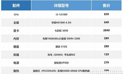电脑配件推荐(电脑配件推荐软件)_https://www.wanyuyiyao.com_北交所_第1张