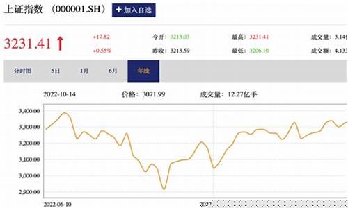 股市直播中国电信(股市直播中国电信是真的吗)_https://www.wanyuyiyao.com_创业板_第1张