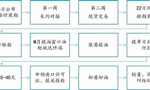 现货原油直播间流程(现货原油直播间流程是什么)_https://www.wanyuyiyao.com_科创板_第1张