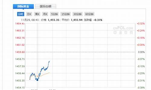 直播黄金期货网站(直播黄金期货网站有哪些)_https://www.wanyuyiyao.com_深交所_第1张