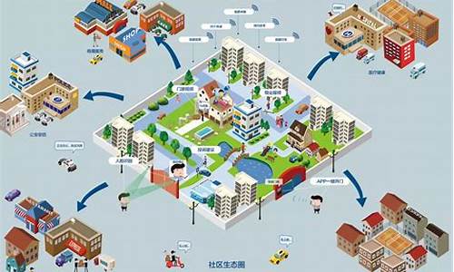 智慧社区 最新方案(智慧社区解决方案 最新)_https://www.wanyuyiyao.com_创业板_第1张
