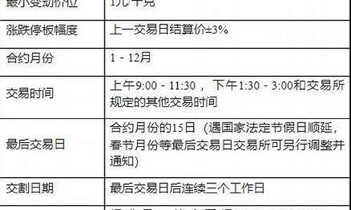 期货沪银交易直播(期货沪银的交易时间)_https://www.wanyuyiyao.com_上交所_第1张