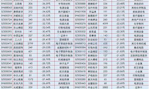 最新超跌低价股一览表(2024股票会翻十倍的股票)_https://www.wanyuyiyao.com_北交所_第1张