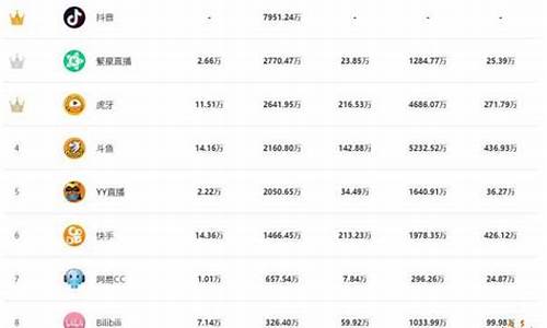 漯河期货直播间排名(西宁期货直播间排名)_https://www.wanyuyiyao.com_深交所_第1张