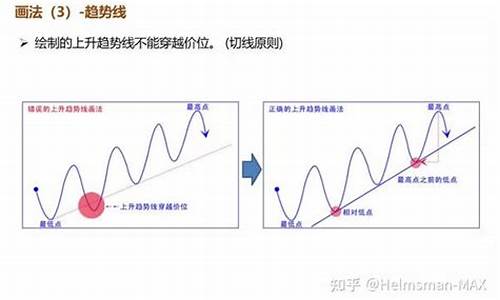 期货交易技术直播室是干嘛的呀(期货交易哪个技术好用)_https://www.wanyuyiyao.com_上交所_第1张