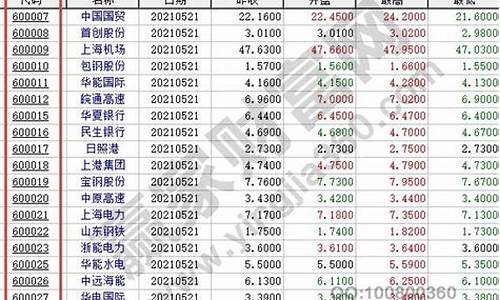 上市公司股票代码查询(上市公司股票代码查询一览表)_https://www.wanyuyiyao.com_深交所_第1张