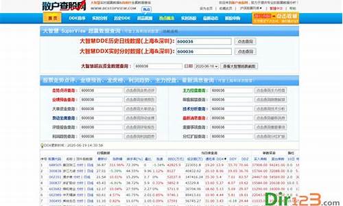 查股网实时数据(查股网实时ddx数据)_https://www.wanyuyiyao.com_创业板_第1张