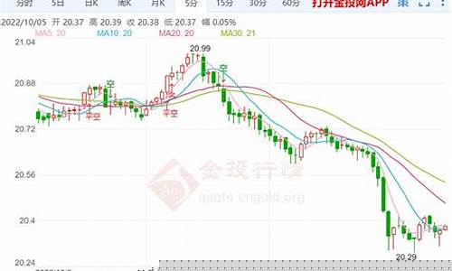 白银期货头条新闻直播今天(白银期货头条新闻直播今天最新消息)_https://www.wanyuyiyao.com_深交所_第1张