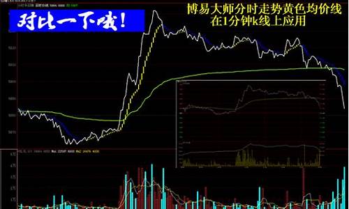 渤海期货股指直播(渤海股指期货直播)_https://www.wanyuyiyao.com_上交所_第1张