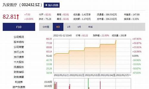 股市直播3月2日实时新闻(股市直播3月2日实时新闻报道)_https://www.wanyuyiyao.com_北交所_第1张