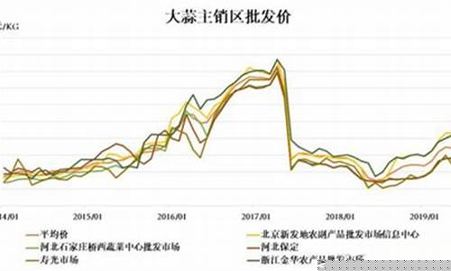 直播大蒜期货行情趋势分析(大蒜直播间)_https://www.wanyuyiyao.com_科创板_第1张