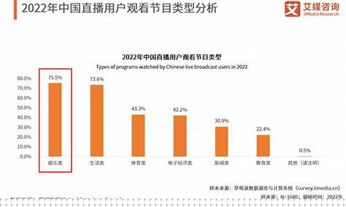 财经直播转化率(财经直播转化率怎么算)_https://www.wanyuyiyao.com_创业板_第1张