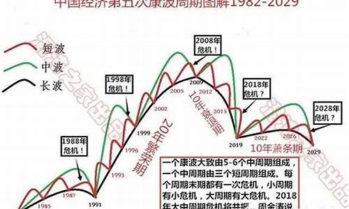 基钦周期是一种(基钦周期是一种中周期对吗)_https://www.wanyuyiyao.com_上交所_第1张